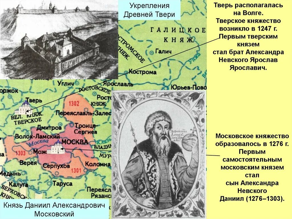 Твери к московскому государству. Образование Тверского княжества 1247. Московское княжество Даниил Александрович. Московское княжество при Князе Данииле Московском. Брат Александра Невского Ярослав.