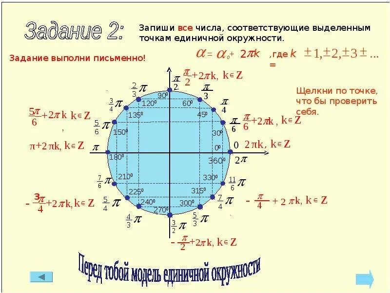 Точка 2 п 7. -П/3 на единичной окружности. Числовая окружность тригонометрия 3п. Тригонометрическая окружность 5п/2. Тригонометрическая окружность п,п/2, 1,.