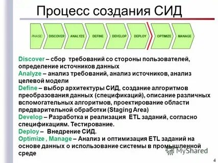 Качество данных презентация