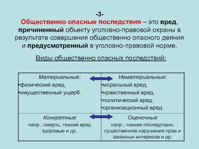 Ук рф преступное действие. Виды общественно опасных последствий. Общественно опасные последствия в уголовном праве. Общественно опасные последствия понятие и виды. Общественно опасные последствия пример.