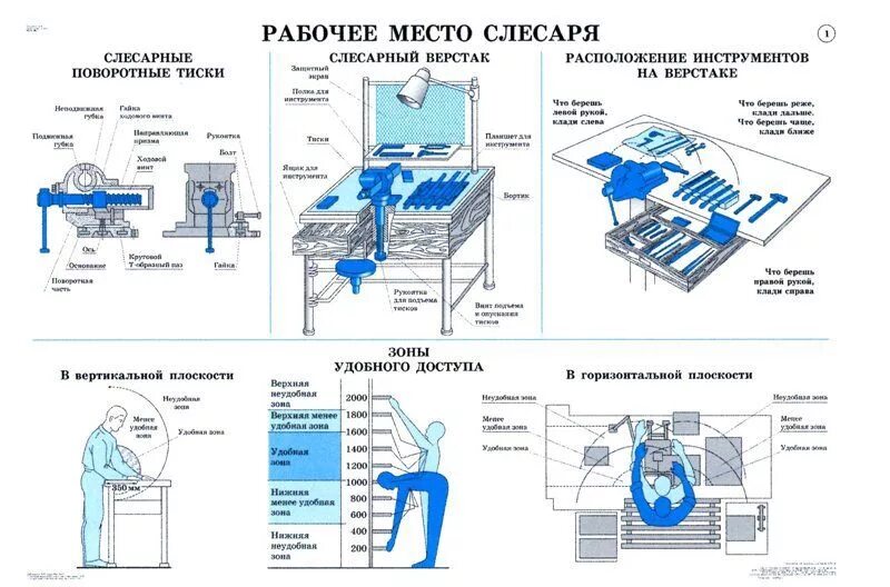 Требования к рабочим местам и инструменту. Верстак слесарный "рабочее место Woker №4". Рабочее место слесаря МСР схема. Слесарный верстак с регулируемыми по высоте тисками. Схема рабочего места слесаря ремонтника.