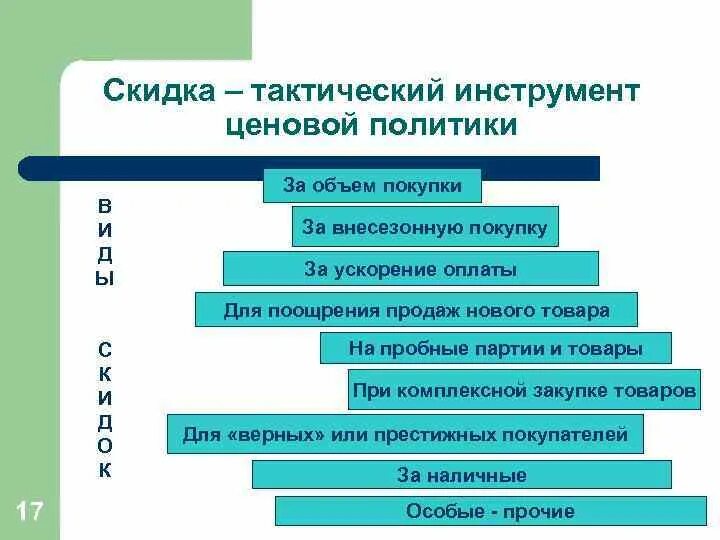 1 ценовая политика. Инструменты ценовой политики. Инструменты ценовой политики в маркетинге. Ценовая политика скидки. Тактика ценовой политики.