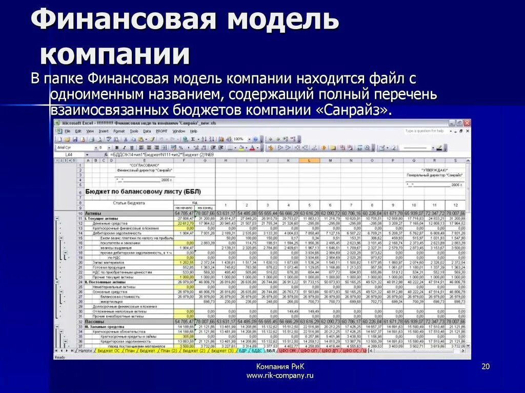 Стоимость финансовой модели. Финансовая модель. Финансовая модель предприятия. Финансовая модель организации. Финансовое моделирование пример.