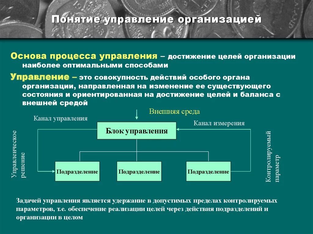 Понятие управления. Понятие управления предприятием. Управление организацией. Понятие процесса управления.