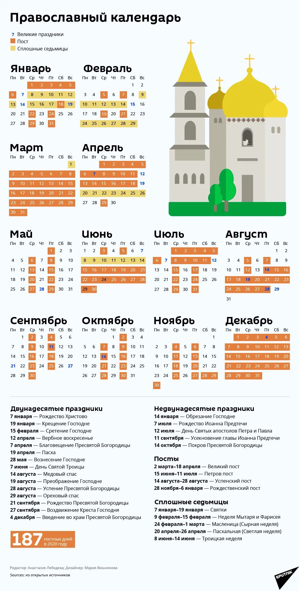 Православный христианский календарь. Церковные праздники на 2020 год православные. Православный календарь всех церковных праздников на 23 год. Двунадесятые праздники православной церкви 2020. Церковный календарь на 2020 год православные праздники и посты.