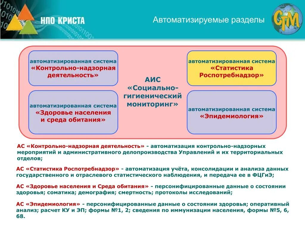 Екатеринбургский нии вирусных инфекций. Программа роспотребнадзор. Программа роспотребнадзор. Наш потребнадзор программа. Rospotrebnadzor.