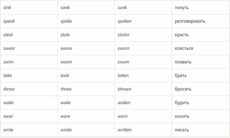 Неправильные глаголы steal stole stolen. Три формы глагола speak. Speak неправильный глагол 3 формы. 3 Формы глагола speak в английском языке. Speak вторая форма глагола на английском.