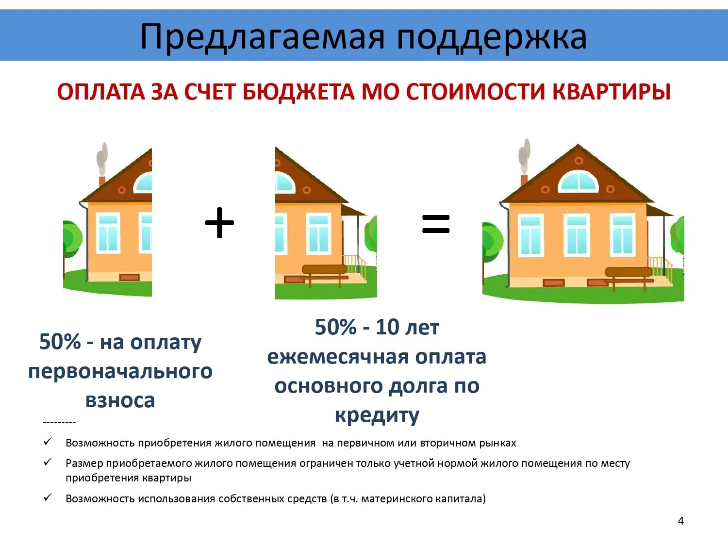 Установление учетной нормы жилого помещения. Социальная ипотека для врачей. Социальная ипотека жилище. Социальная ипотека Подмосковье. Соц ипотека жилище для врачей.