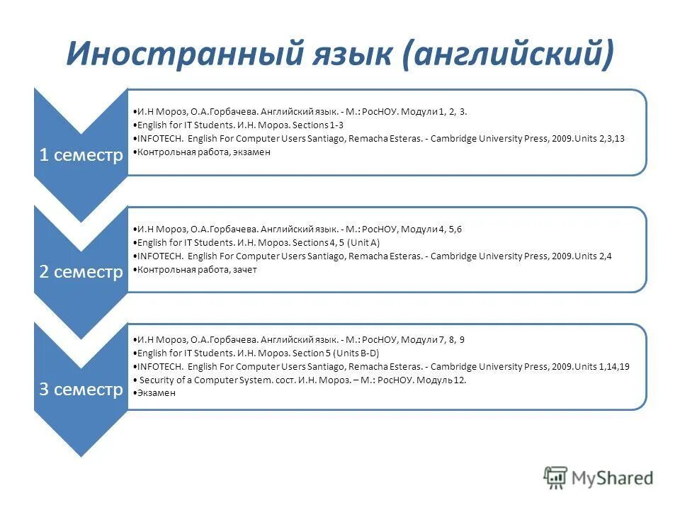 доцент на английском языке. устойчивые выражения в английском.