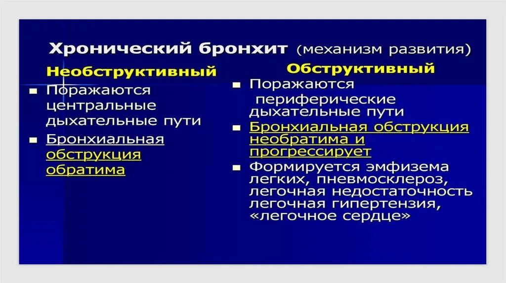 Этиологические факторы хронического бронхита. Хронический бронхит механизм развития. Хронический обструктивный бронхит этиология. Хронический необструктивный бронхит механизм развития.