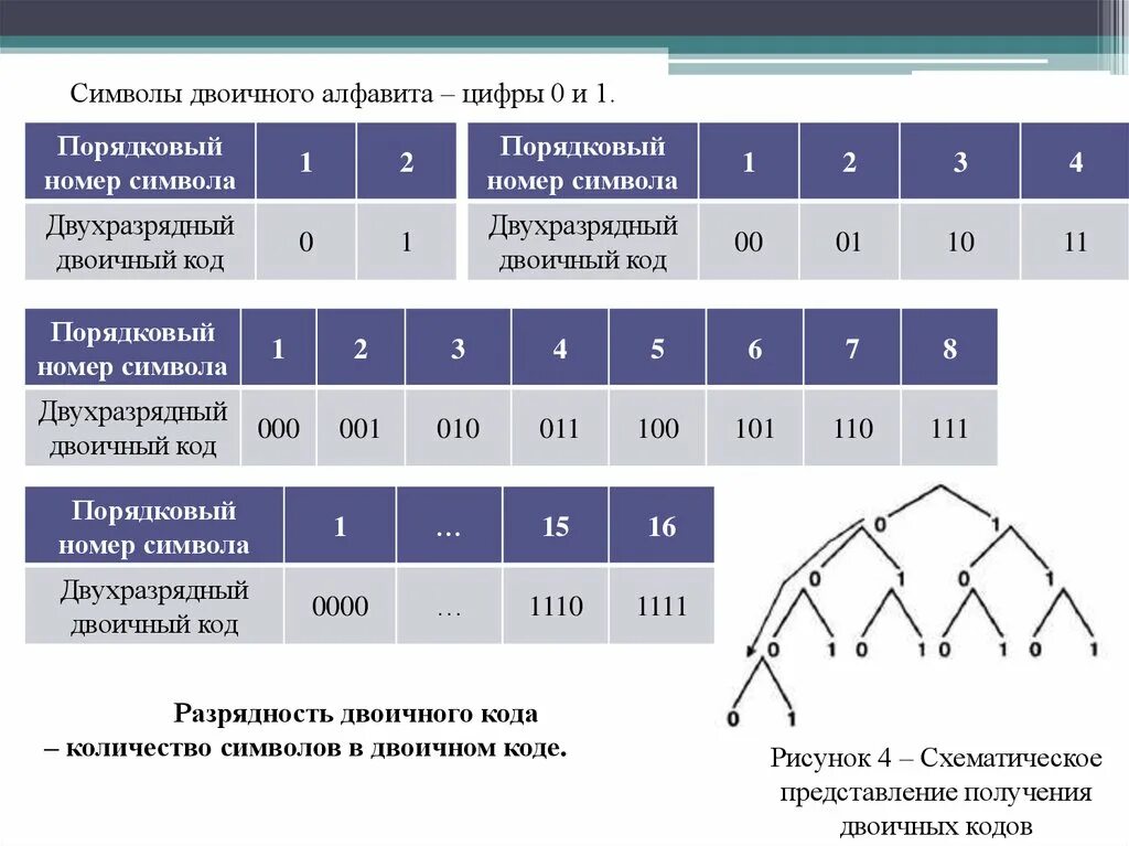 Тест представление информации 7 класс. Дискретная форма представления информации 7 класс. дискретная форма представления информации информатика 7 класс. бланк дискретных проб.