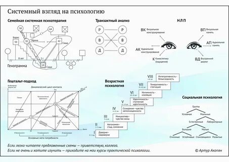 Системная психология