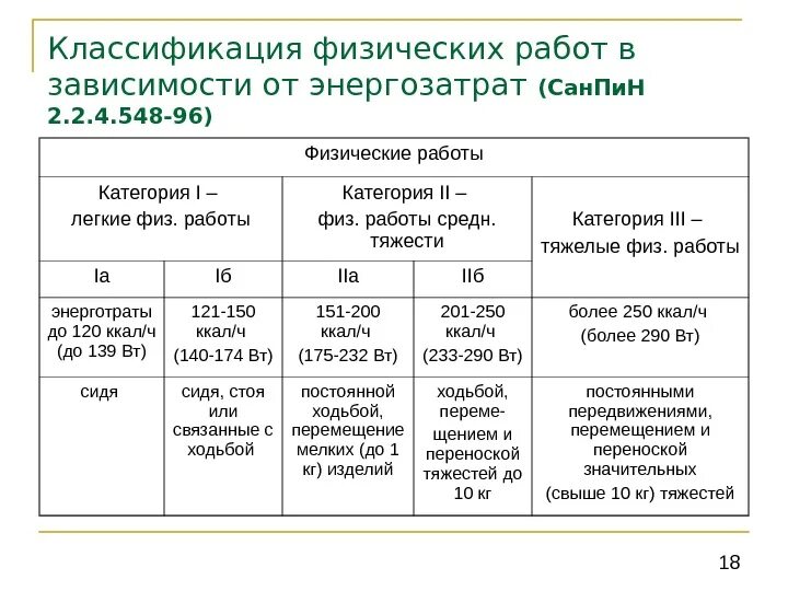 Категория тяжести выполняемых работ. Категория тяжести работ для производственной характеристики. Категория тяжести выполняемых работ для МСЭ. Как определить категорию работ.