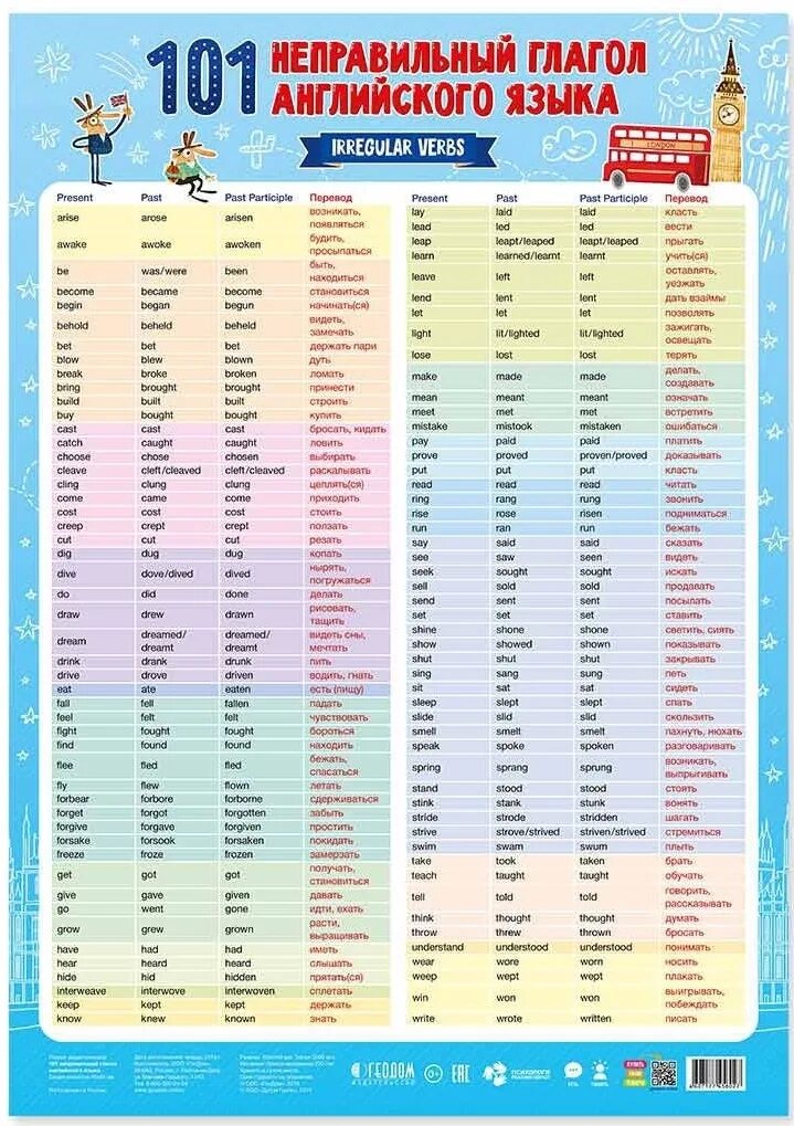 4 формы неправильных глаголов английского языка. Плакат дидактический. 101 Неправильный глагол английского языка.. 101 Неправильные глаголы таблица. Неправильные глаголы англи. Неправильные глаголы Анго.