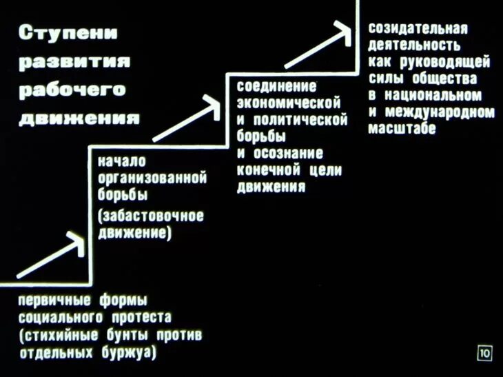 Этапы международного рабочего движения. Развитие рабочего движения кратко. Этапы формирования и развития международного рабочего движения?. Основные события рабочего движения.