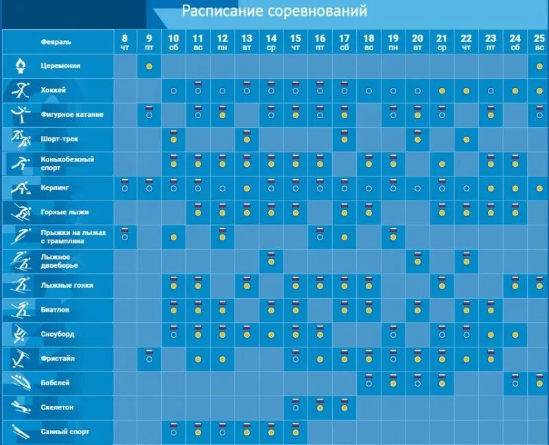Расписание соревнований. Календарь спортивных соревнований. Классификация остановочных пунктов. График соревнований. Календарь олимпийских игр.