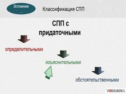 Классификация билетов