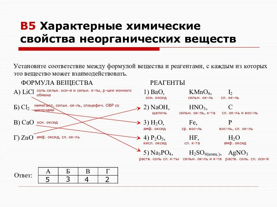 Классы соединений егэ. Характерные химические свойства неорганических веществ. Химические свойства классов веществ таблица. Химические свойства важнейших классов неорганических соединений. Свойства классов соединений химия 8 класс.