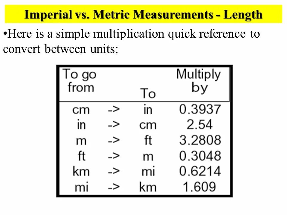 Eval metric. Imperial system metric system. metric system vs imperial. imperial system of measurement. metric imperial что это.