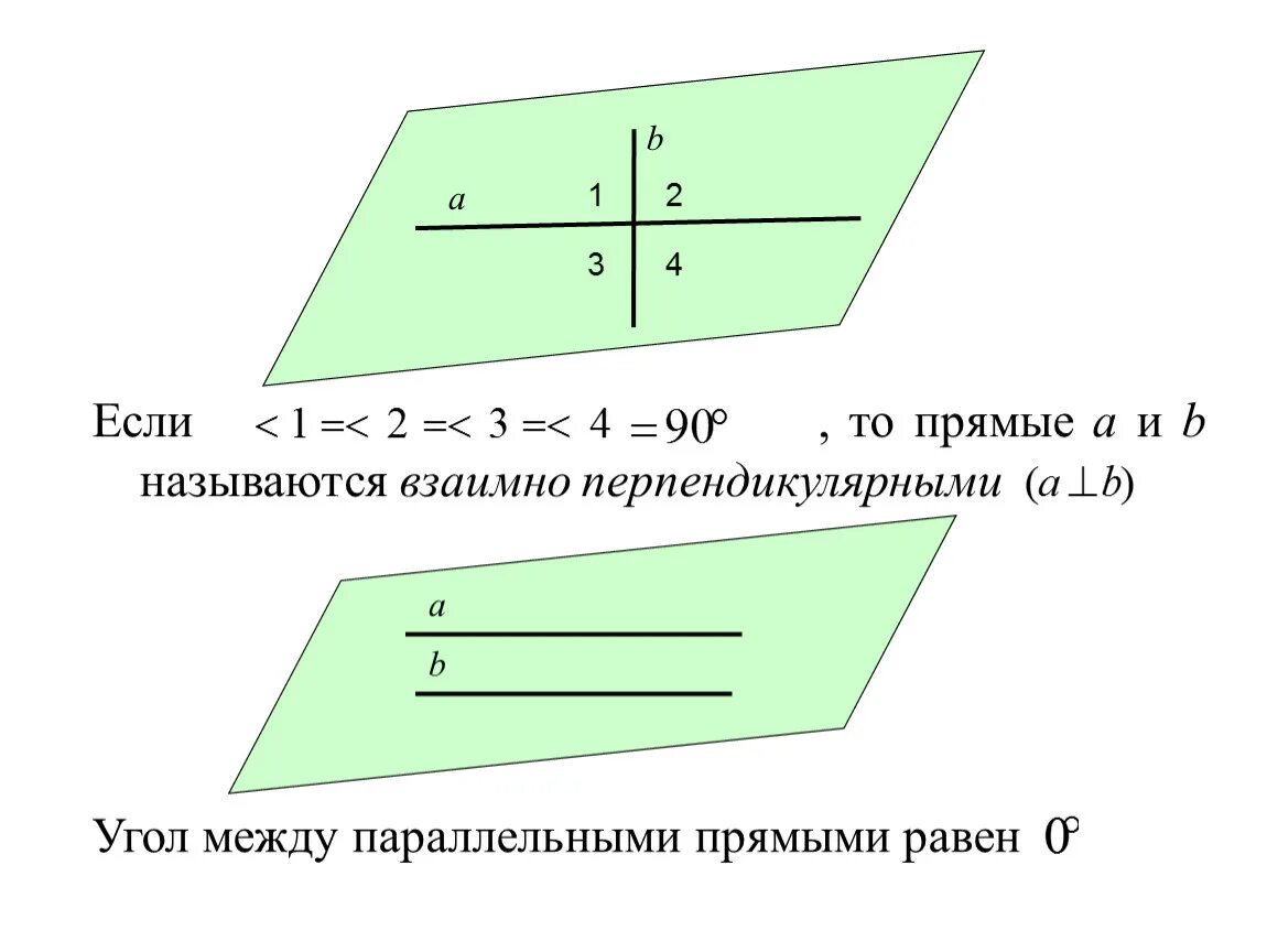 Углом между прямыми называют. Углы между параллельными прямыми. Угол между прямыми в параллельных плоскостях. Расположение прямых в пространстве. Угол между прямыми в пространстве.