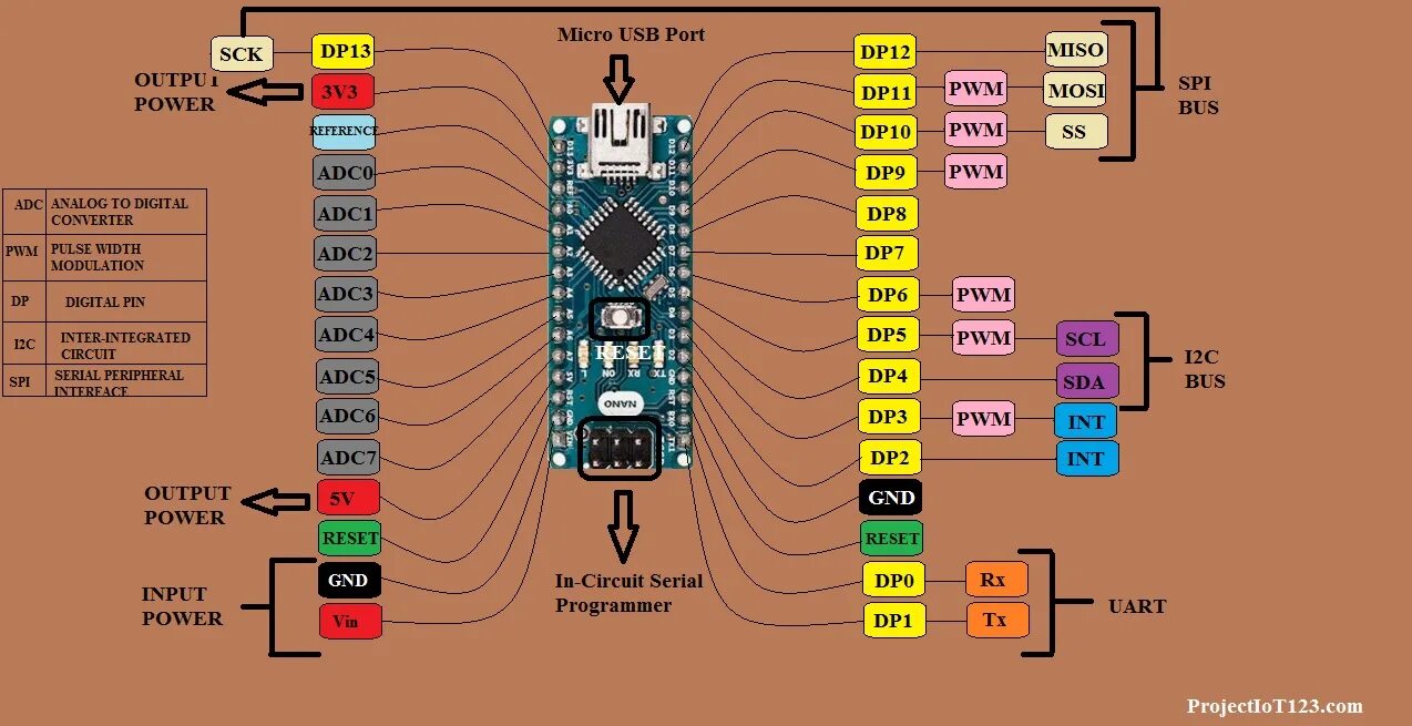 Ардуино нано пин. Pin 2 arduino nano. ардуино nano pinout. распиновка ардуино нан. jhfcgbyjdrf arduino nao.