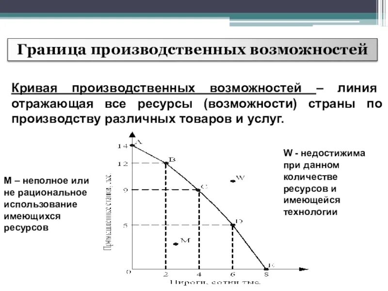 Экономический выбор модель. 6. Кривая производственных возможностей. График Кривой производственных возможностей экономики. Формула Кривой производственных возможностей. Понятие Кривой производственных возможностей.