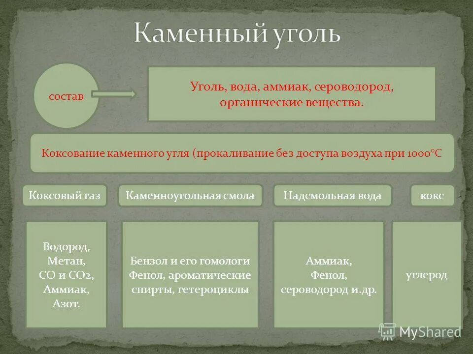 из чего состоит каменный уголь