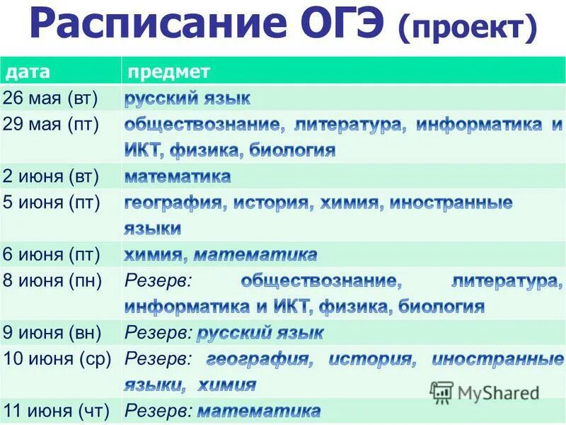Расписание егэ 2019. Основной период огэ. Расписание дат огэ. Даты проведения экзаменов 2023. Даты проведения огэ.