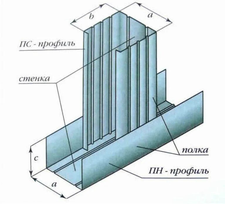 Каркас для перегородок из ГКЛ_ / одинарный / профиль пн/ПС 50 мм. Направляющий и стоечный профиль для гипсокартона. Перегородка стоечного профиля для гипсокартона. Стоечный профиль для гипсокартона 50х50. Как крепятся перегородки