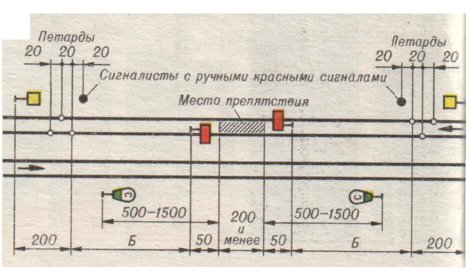 На каком расстоянии устанавливаются желтые щиты. Ограждение сигналами остановки на станции. Схема ограждения на станции. Вычертить схемы ограждения мест производства работ на перегоне. Сигналисты с ручными красными сигналами.