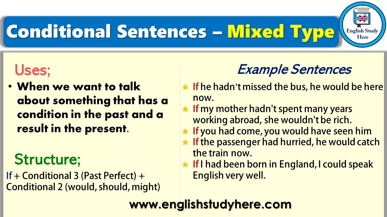 Sentence mixing. Mixed conditionals в английском. Conditionals Mixed Type. Conditionals в английском Mixed Type. Mixed conditional sentences.