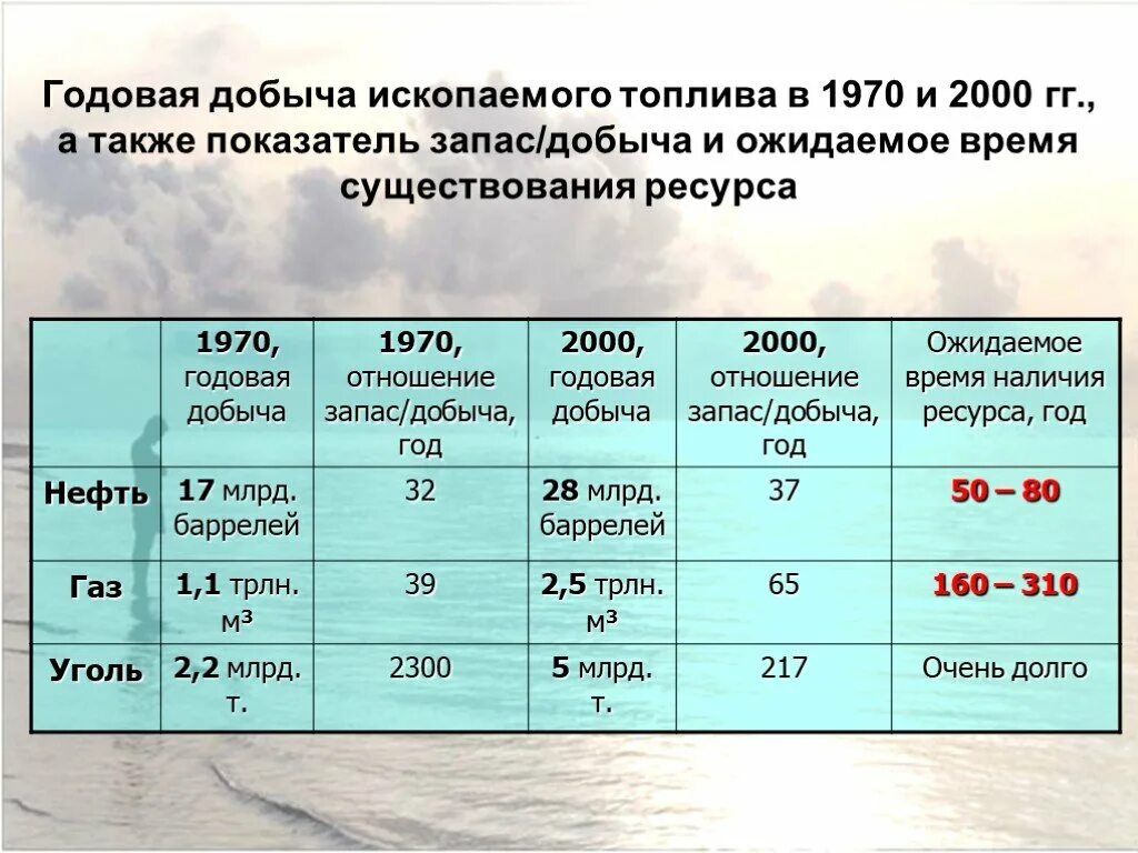 Добыча перевод