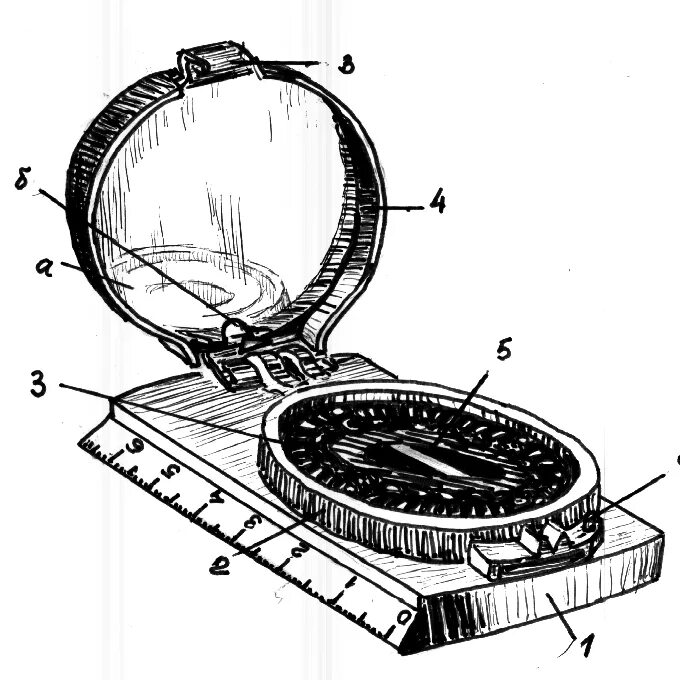 Компас с зеркалом. Артиллерийский компас. Лимб компаса. Визирная линия компаса.