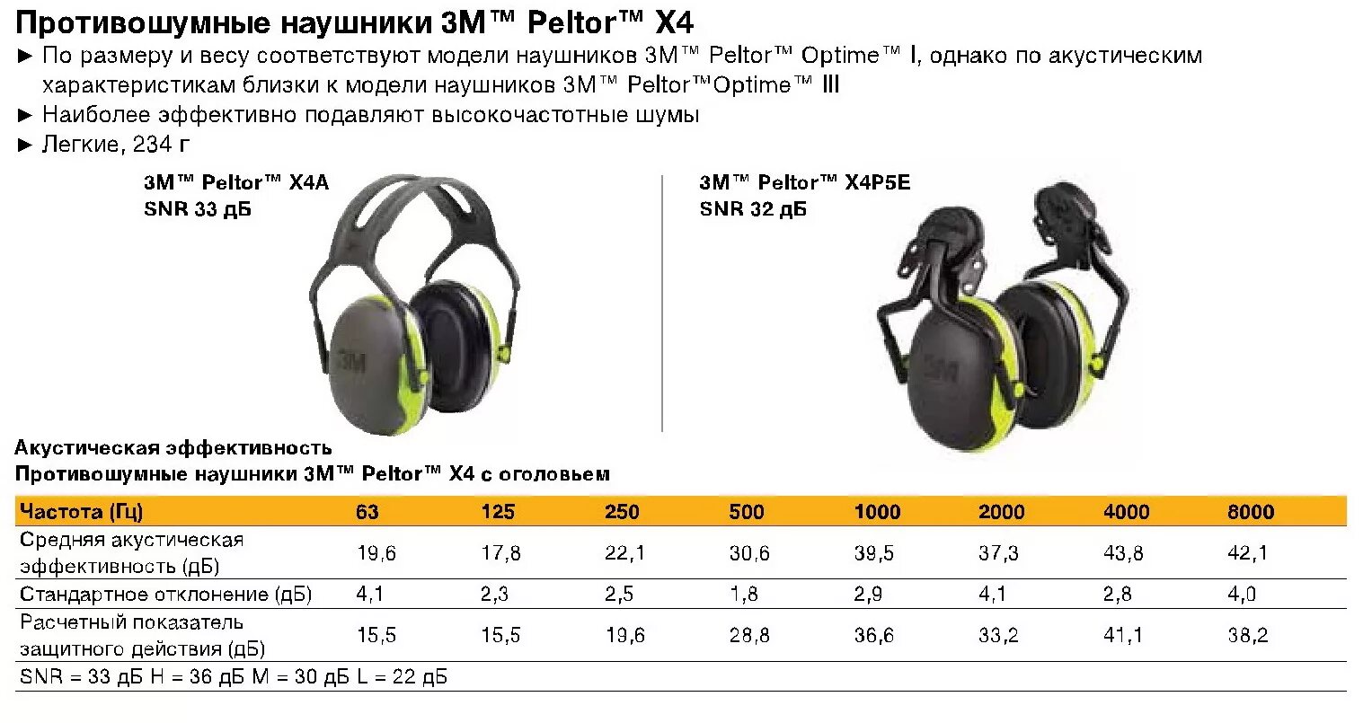 Сколько можно в наушниках в день. Наушники противошумные Uvex k1. Наушники противошумные Uvex k1h 2600.201. Противошумные наушники Peltor 3m Optime 98 н9a.