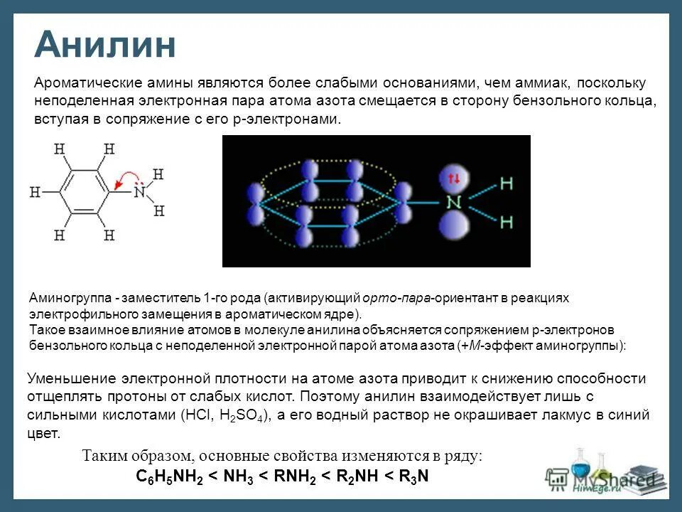 Ароматические Амины строение молекулы. Бензольное кольцо и nh2. Анилин сопряжение. Анилин строение молекулы. Бензол аммиак