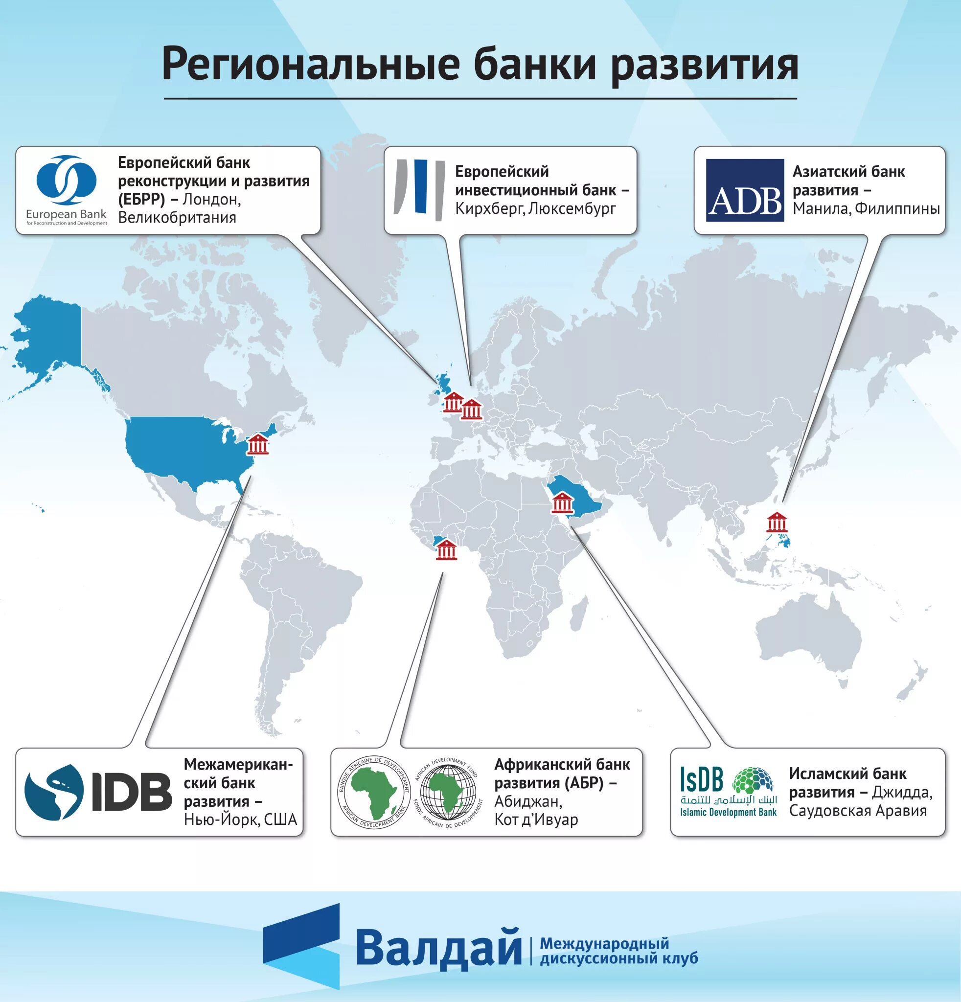 Мировые региональные рынки. Региональные банки развития. Международные региональные банки развития. Региональный банк развития. Региональные банки развития и Россия.