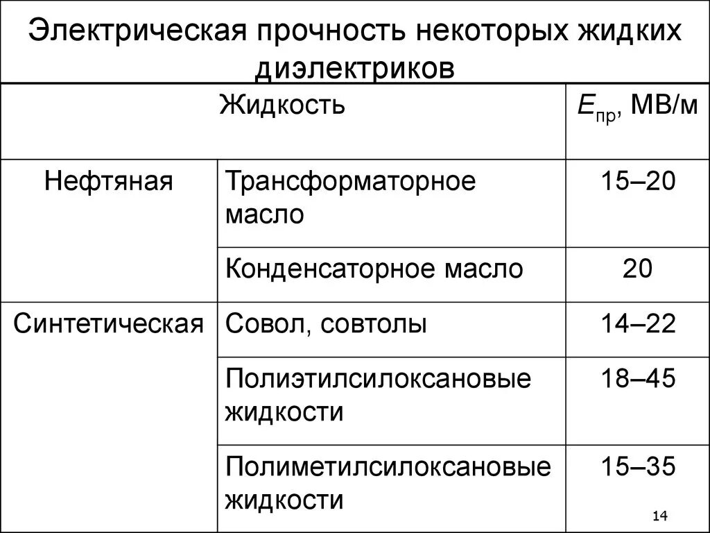 Электрическая плотность диэлектрика. Электрическая прочность диэлектриков таблица. пробивное напряжение диэлектриков таблица. электрическая прочность диэлектрика sio2. электрическая прочность изоляционных материалов.