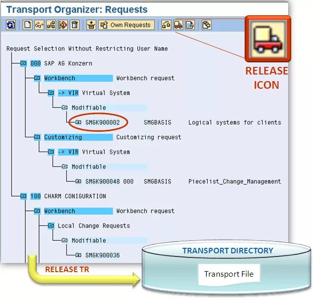 How to request