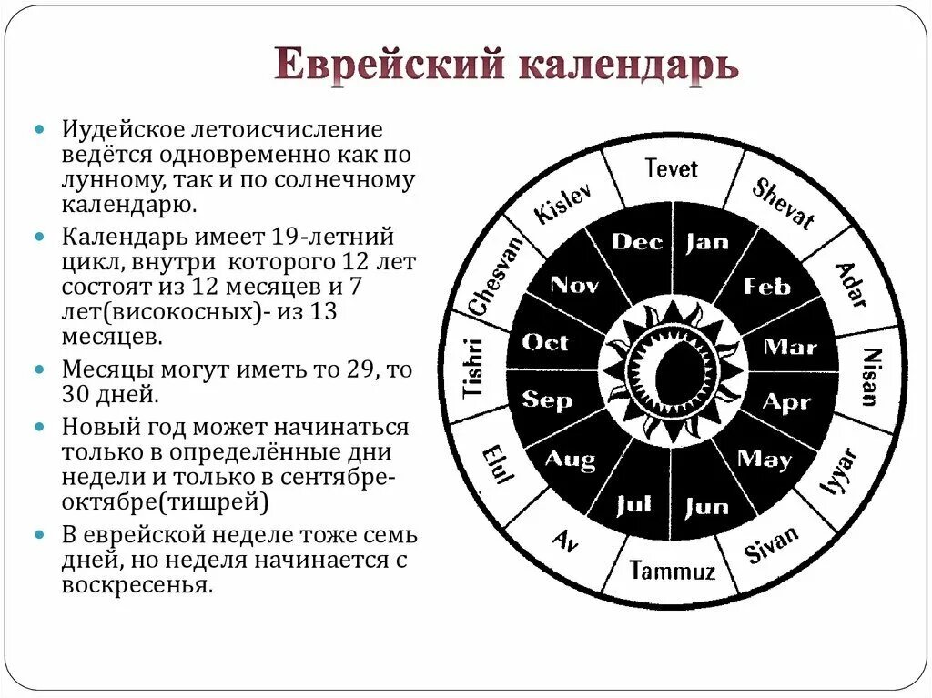 С какого числа начинается год. Еврейский календарь. Еврейский календарь информация. Месяцы еврейского календаря. Лунно Солнечный календарь евреев.