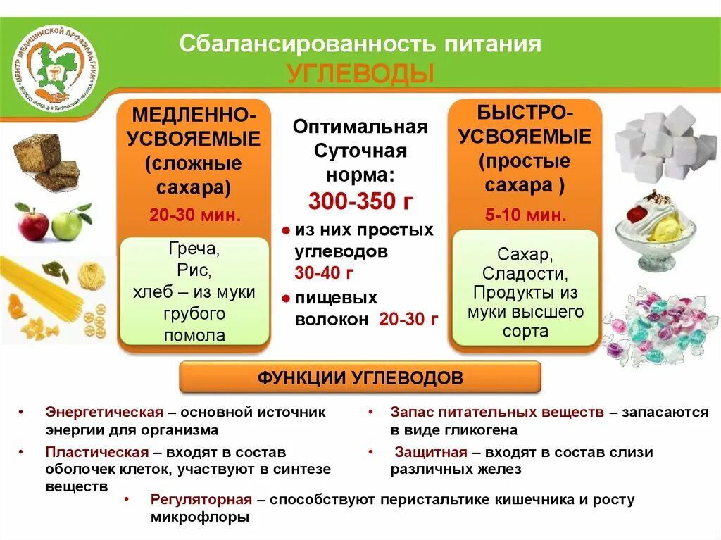 Усвояемые углеводы. Сложные сахара продукты. Усвояемые и неусвояемые углеводы. Основные источники простых углеводов. Основной источник излишнего сахара в меню ответ