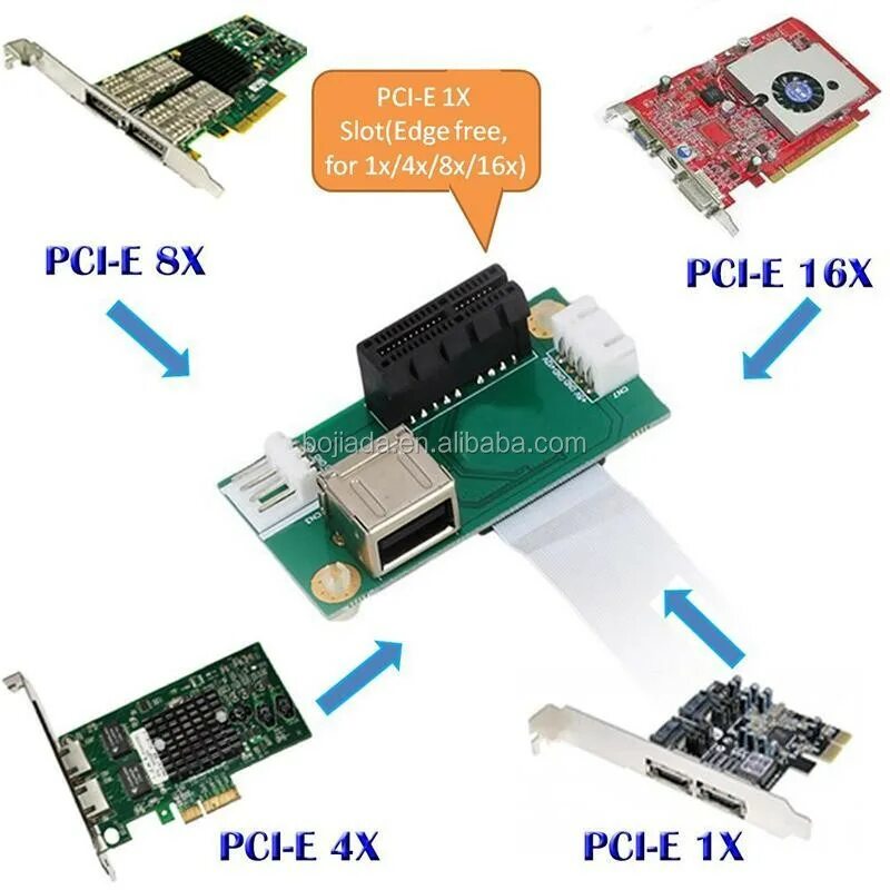 Mini PCI-E to PCI-E Adapter. Переходник Mini PCI to PCI-E. Слот Mini PCI-E. PCI x1 to PCI Mini.