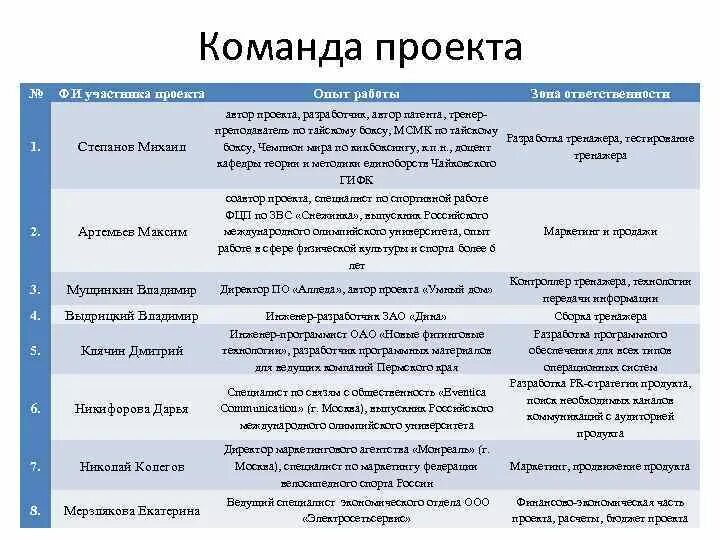 Командные роли в проекте