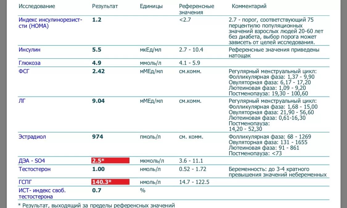 Можно сдавать гормоны при простуде. Гормональные исследования. Гормональные исследования крови. Анализы на гормоны при акне. Какие гормоны сдать при акне.