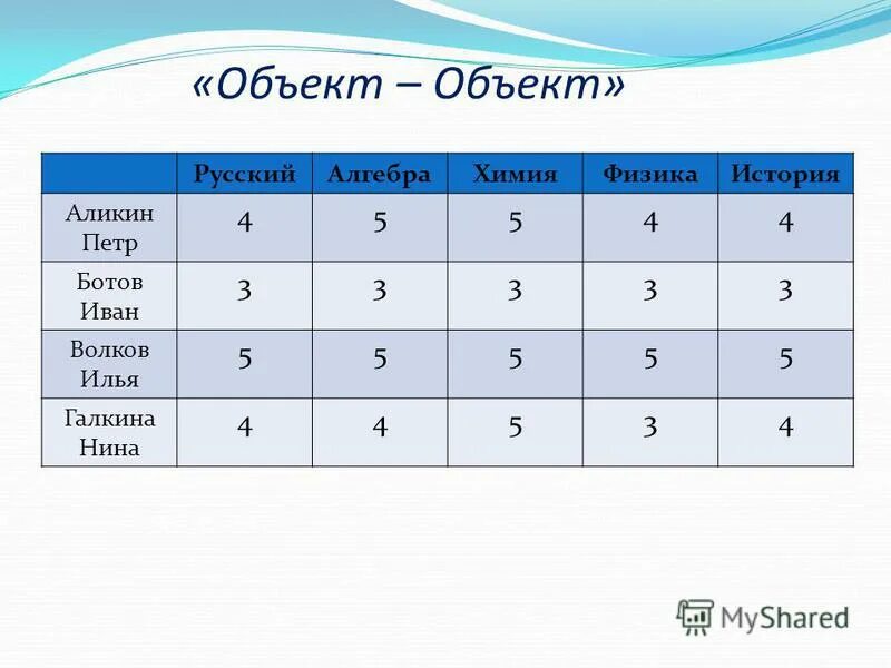 Complex object переводится на русский язык. местоимения в английском. Object на русском. сложное дополнение в английском языке таблица. Subject pronouns в английском.
