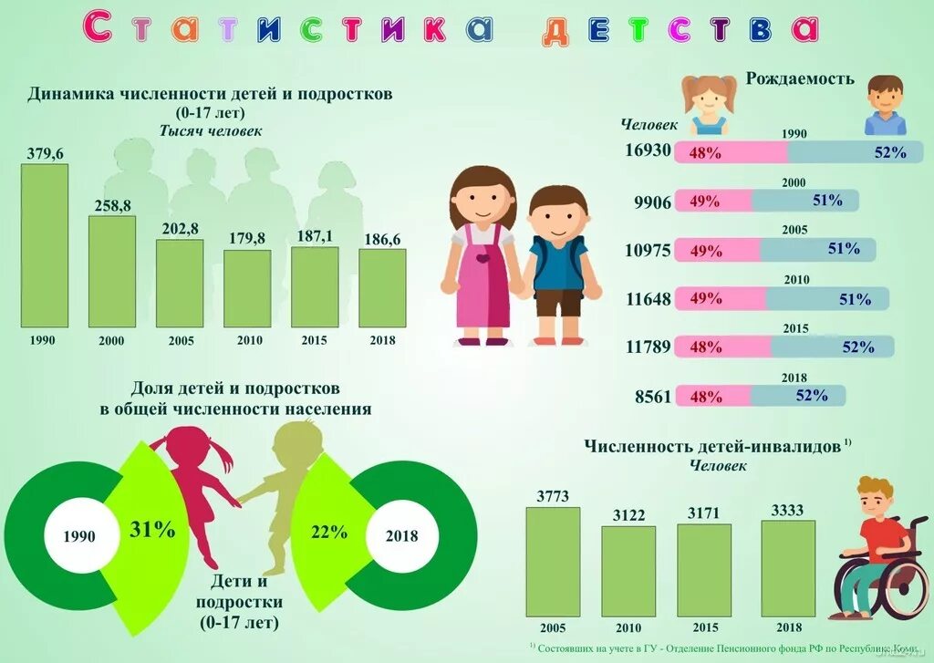 Численность детей и подростков