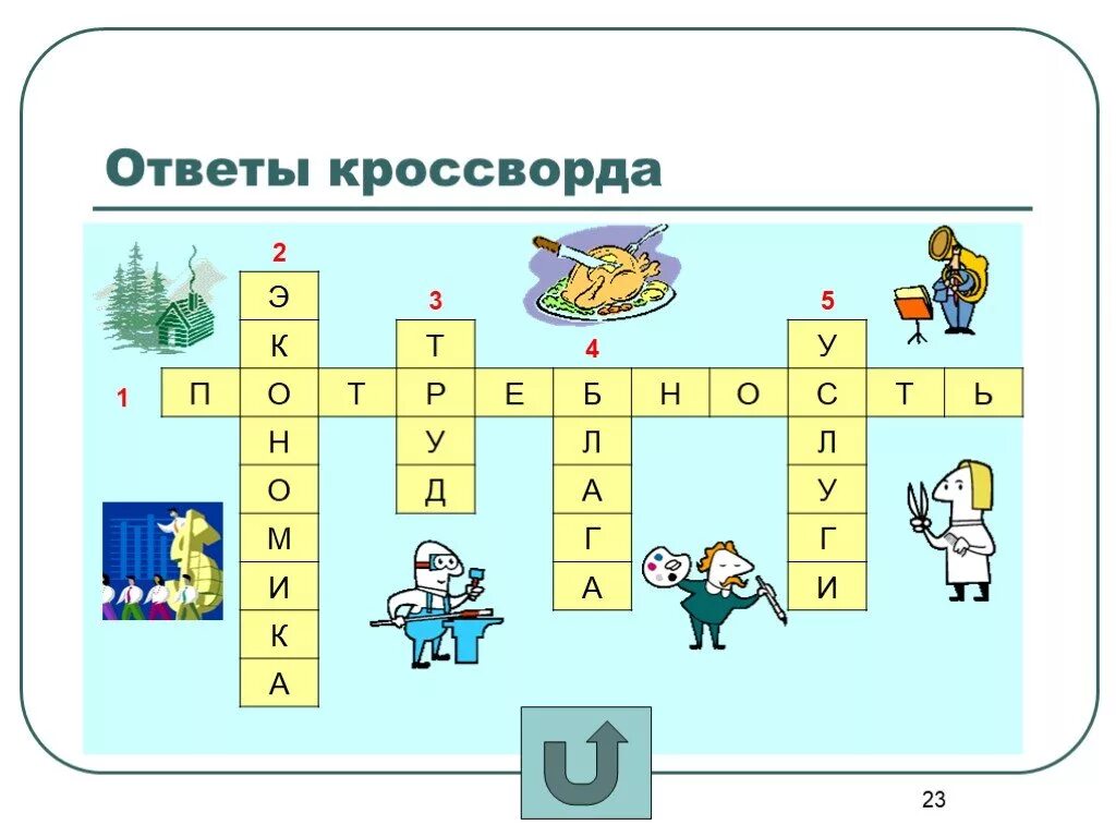 Кроссворд экономика. Кроссворд на тему экономика. Экономические кроссворды с ответами. Кроссворд на тему финансы. Экономика россии кроссворд