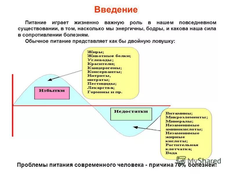 Компоненты играют важную роль. Введение про питание. Двойная ЛОВУШКА питания. ЛОВУШКА современного питания. Питание играет важную роль.