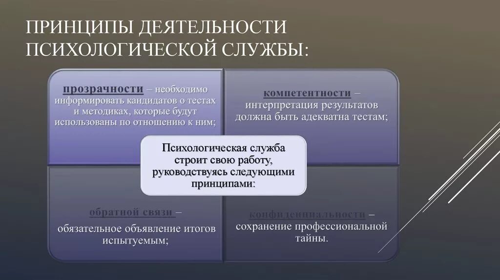 Психологическая организация. Принципы психологической службы. Принципы психологической работы. Структура психологической службы образования. Функции психологической службы в образовании.