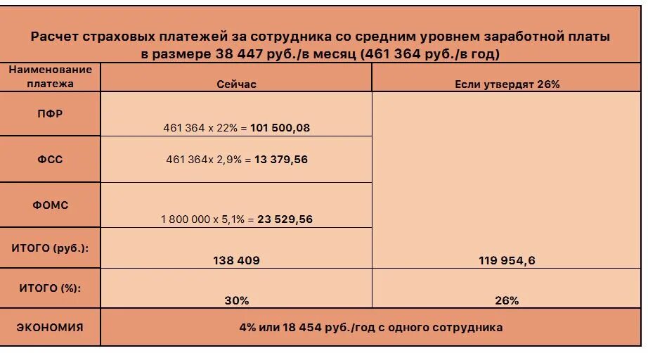 Налог за работника в налоговую. Страховые отчисления с заработной платы. Страховые взносы на заработную плату. Начисление страховых взносов на заработную плату. Расчет взносов с зарплаты в 2021 году.