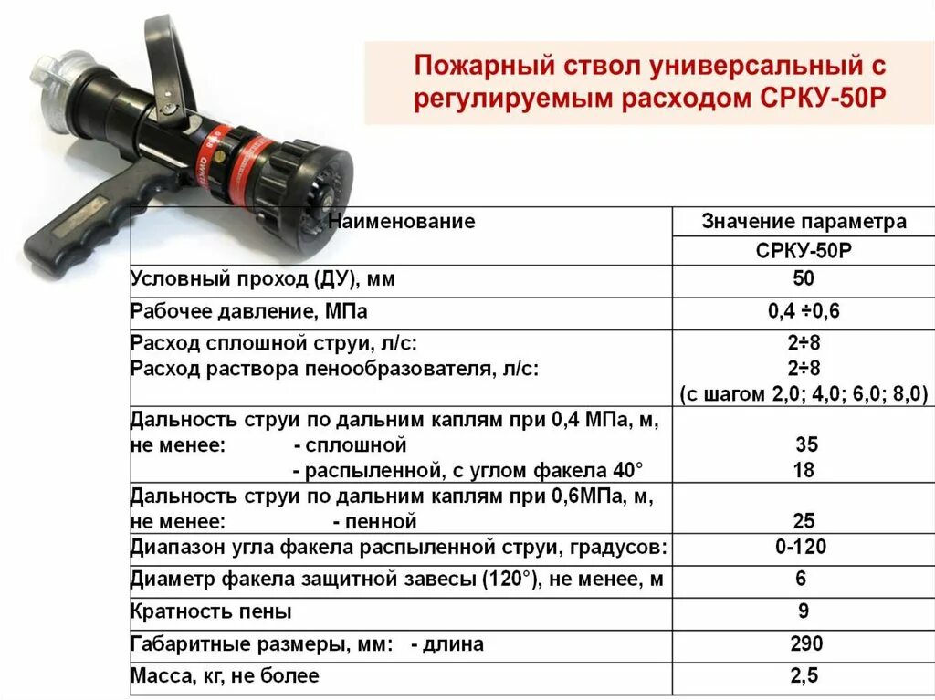 РСК-50 ствол пожарный ТТХ. Ствол пожарный Урск-50-8 ТТХ. РС-70 ствол пожарный ТТХ расход. Ствол пожарный AWG 70 ТТХ. Пожарные стволы рукава виды назначение